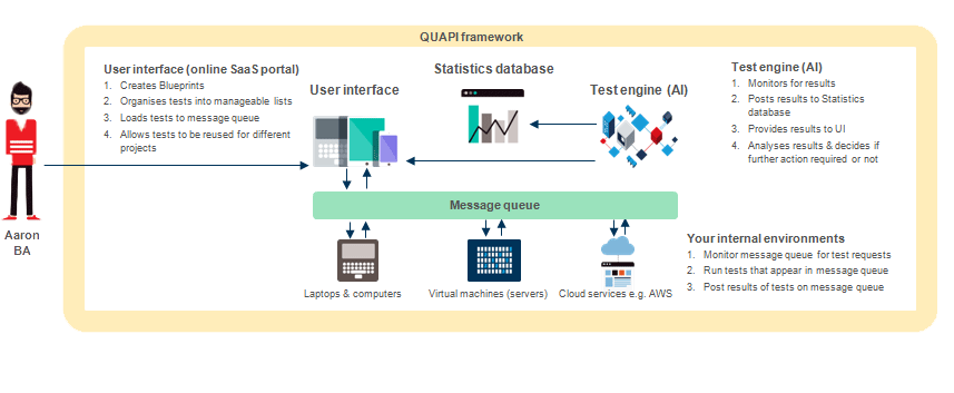 Quapi online clearance